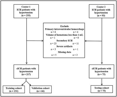 Prediction of short-term prognosis of patients with hypertensive intracerebral hemorrhage by radiomic-clinical nomogram